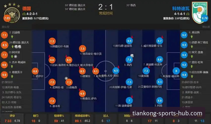 3个关键转折点：德国队如何从0-1落后到2-1绝杀科特迪瓦，在天空体育平台重现精彩